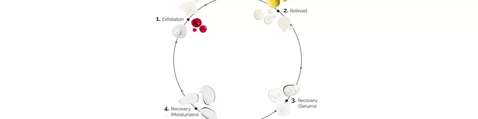 A Beginner's Guide to Skin Cycling.webp
